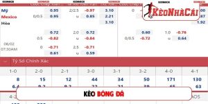 Kèo bóng đá